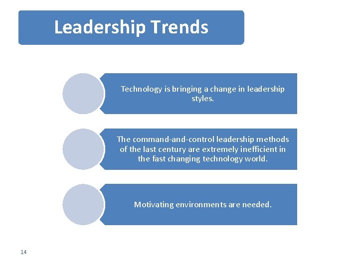 Leadership Trends Technology is bringing a change in leadership styles. The command-control leadership methods