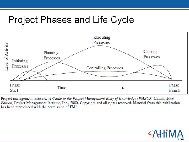 Project Phases and Life Cycle © 2007 