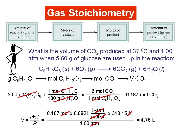 Gas Stoichiometry What is the volume of CO 2 produced at 37 0 C