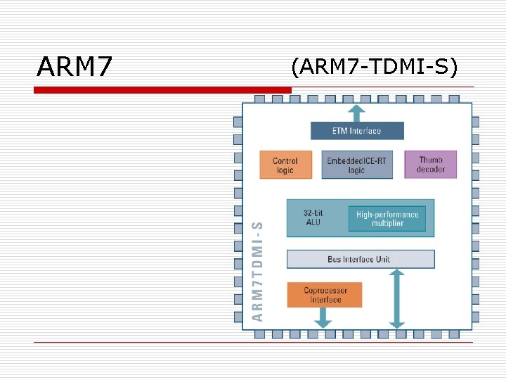 ARM 7 (ARM 7 -TDMI-S) 