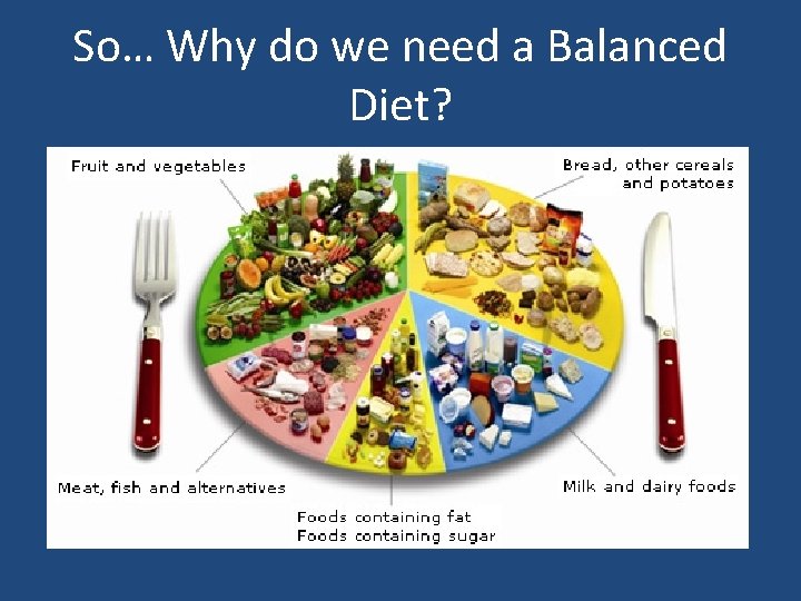 So… Why do we need a Balanced Diet? 