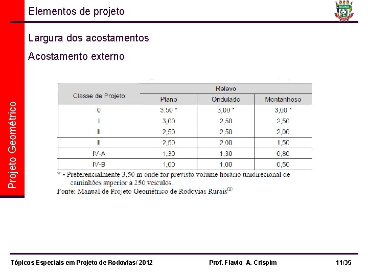 Elementos de projeto Largura dos acostamentos Projeto Geométrico Acostamento externo Tópicos Especiais em Projeto