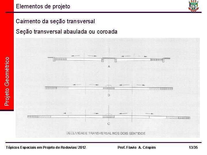 Elementos de projeto Caimento da seção transversal Projeto Geométrico Seção transversal abaulada ou coroada