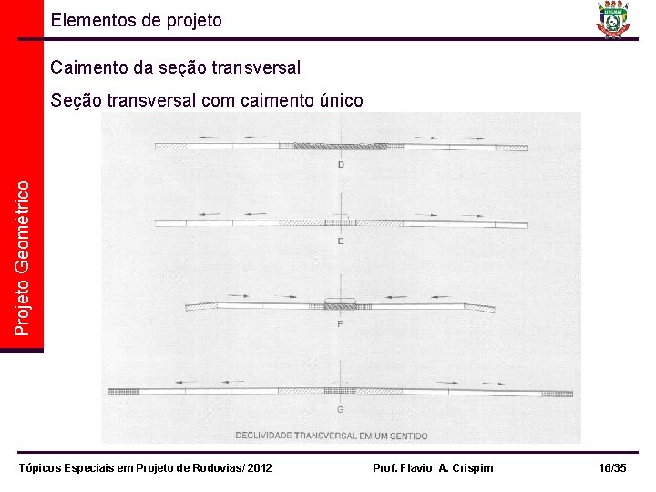 Elementos de projeto Caimento da seção transversal Projeto Geométrico Seção transversal com caimento único