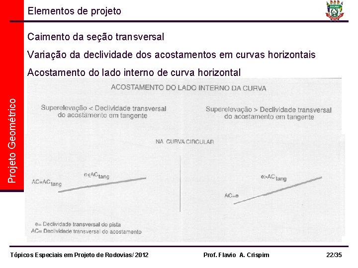 Elementos de projeto Caimento da seção transversal Variação da declividade dos acostamentos em curvas