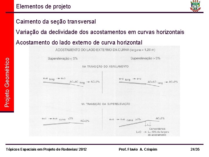 Elementos de projeto Caimento da seção transversal Variação da declividade dos acostamentos em curvas