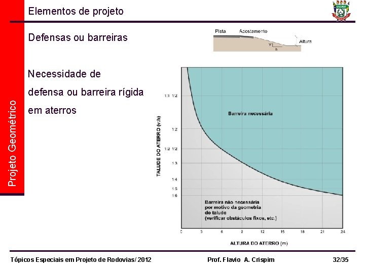 Elementos de projeto Defensas ou barreiras Necessidade de Projeto Geométrico defensa ou barreira rígida