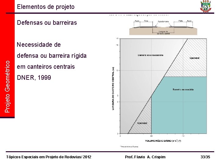 Elementos de projeto Defensas ou barreiras Necessidade de Projeto Geométrico defensa ou barreira rígida