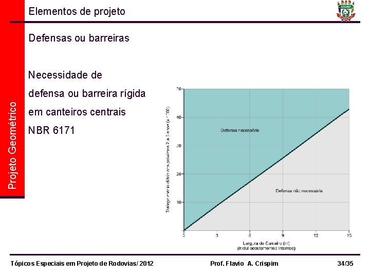 Elementos de projeto Defensas ou barreiras Necessidade de Projeto Geométrico defensa ou barreira rígida