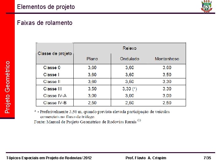 Elementos de projeto Projeto Geométrico Faixas de rolamento Tópicos Especiais em Projeto de Rodovias/