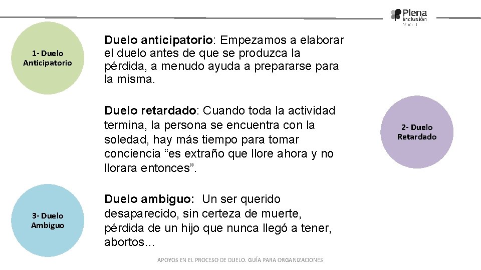1 - Duelo Anticipatorio Duelo anticipatorio: Empezamos a elaborar el duelo antes de que 1 - Duelo Anticipatorio Duelo anticipatorio: Empezamos a elaborar el duelo antes de que