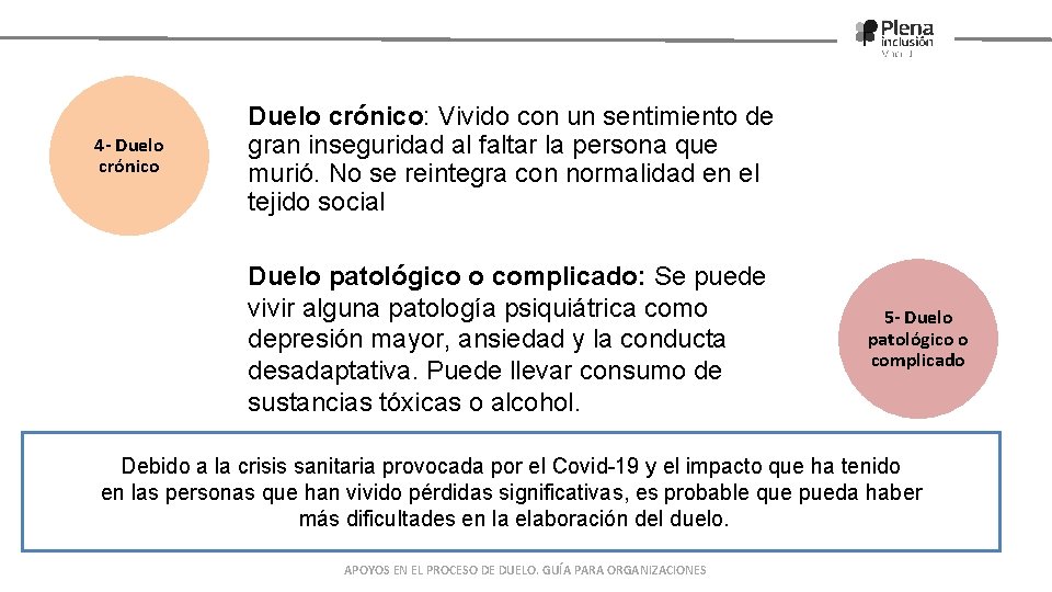 4 - Duelo crónico: Vivido con un sentimiento de gran inseguridad al faltar la 4 - Duelo crónico: Vivido con un sentimiento de gran inseguridad al faltar la