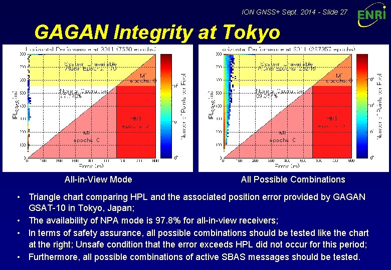 ION GNSS+ Sept. 2014 - Slide 27 GAGAN Integrity at Tokyo All-in-View Mode All