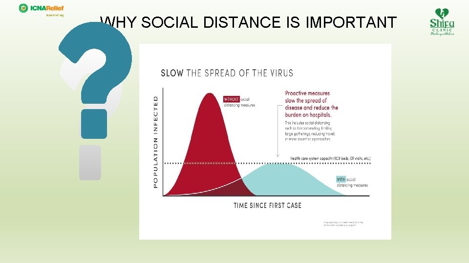 WHY SOCIAL DISTANCE IS IMPORTANT 