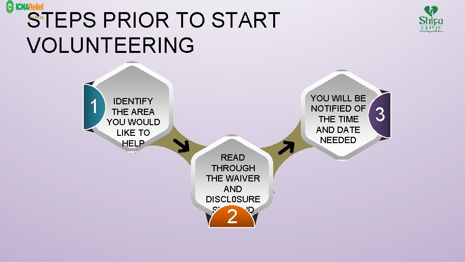 STEPS PRIOR TO START VOLUNTEERING 1 YOU WILL BE NOTIFIED OF THE TIME AND