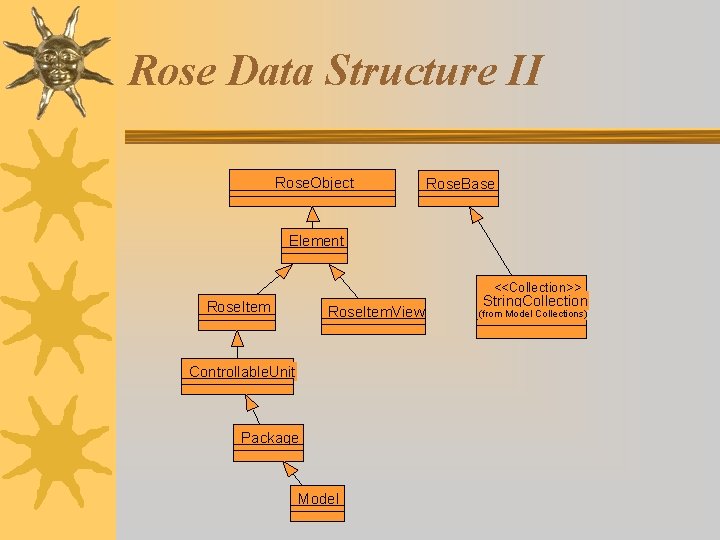 data modeling in rational rose