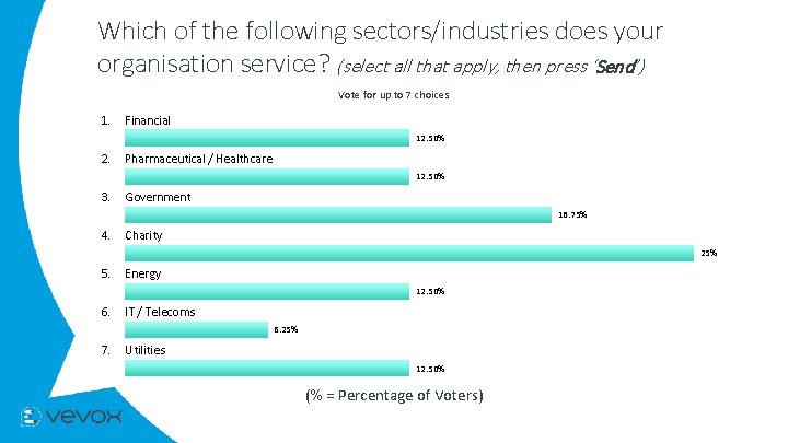 Which of the following sectors/industries does your organisation service? (select all that apply, then