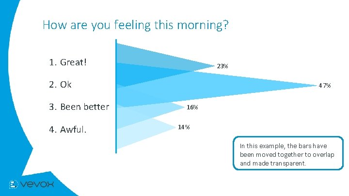 How are you feeling this morning? 1. Great! 23% 2. Ok 3. Been better