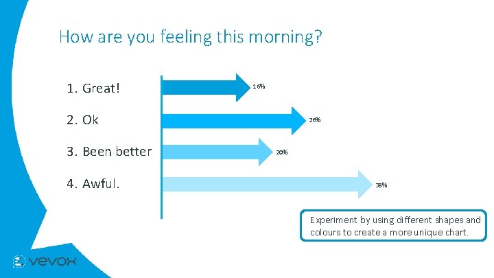 How are you feeling this morning? 1. Great! 16% 2. Ok 3. Been better