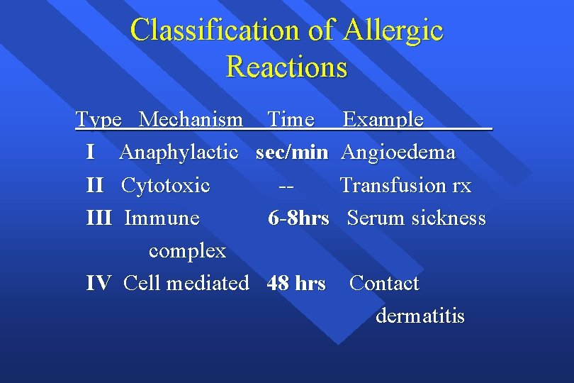 Classification of Allergic Reactions Type Mechanism Time Example I Anaphylactic sec/min Angioedema II Cytotoxic