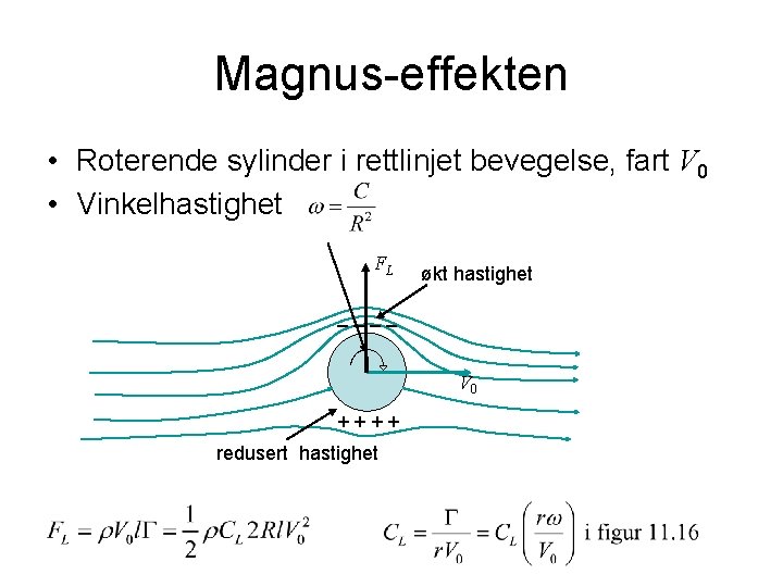 Magnus-effekten • Roterende sylinder i rettlinjet bevegelse, fart V 0 • Vinkelhastighet FL økt