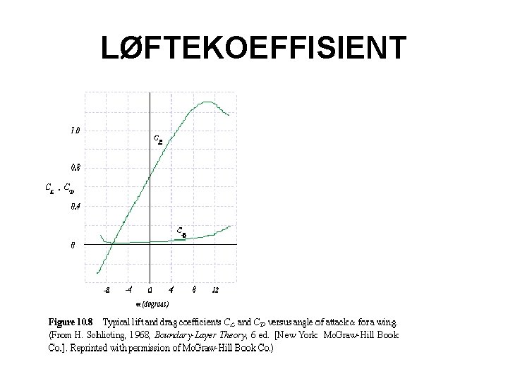 LØFTEKOEFFISIENT 