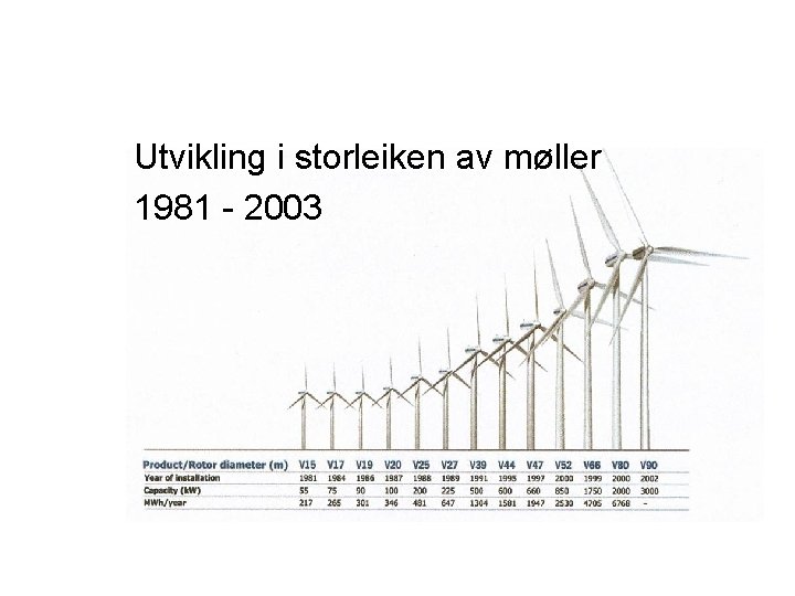 Utvikling i storleiken av møller 1981 - 2003 