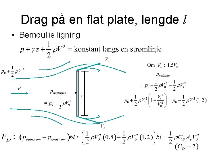 Drag på en flat plate, lengde l • Bernoullis ligning V b 