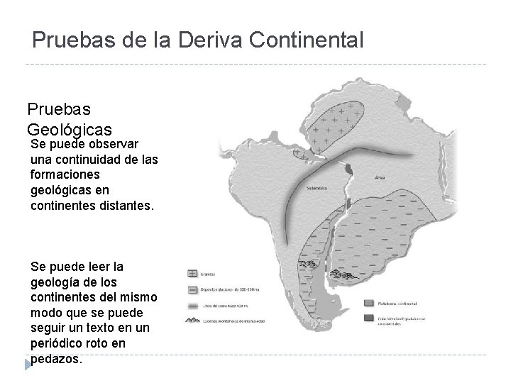 Pruebas de la Deriva Continental Pruebas Geológicas Se puede observar una continuidad de las