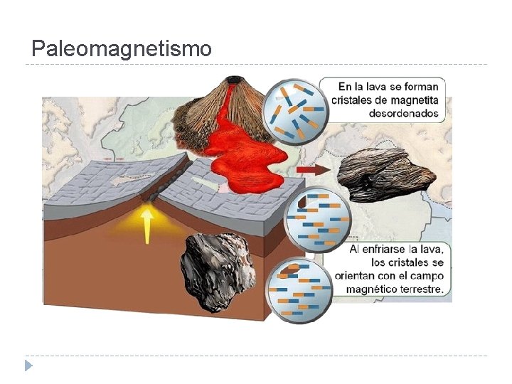 Paleomagnetismo 