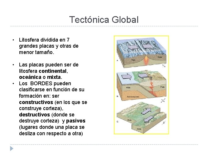 Tectónica Global • Litosfera dividida en 7 grandes placas y otras de menor tamaño.
