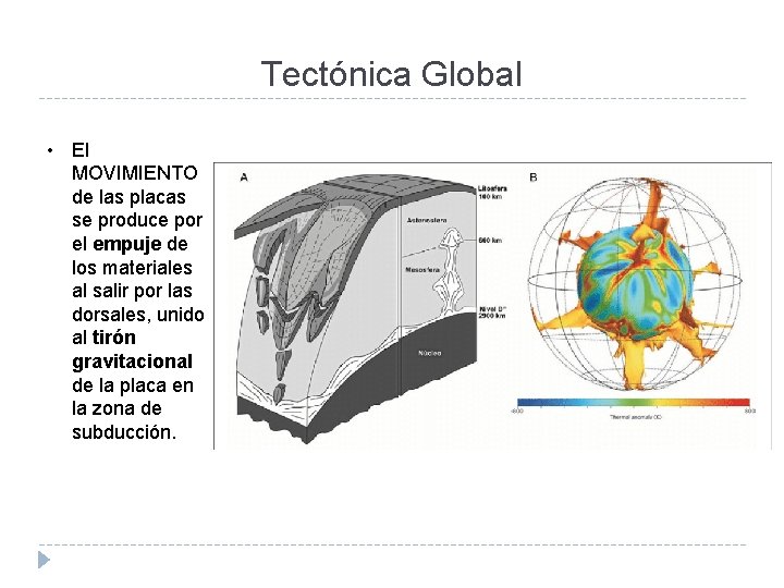 Tectónica Global • El MOVIMIENTO de las placas se produce por el empuje de