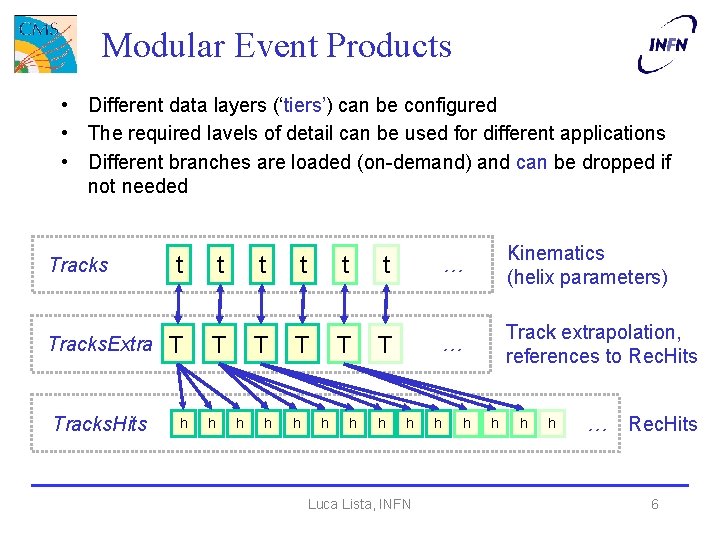Modular Event Products • Different data layers (‘tiers’) can be configured • The required