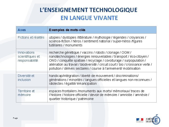 L’ENSEIGNEMENT TECHNOLOGIQUE EN LANGUE VIVANTE Page Axes Exemples de mots-clés Fictions et réalités utopies