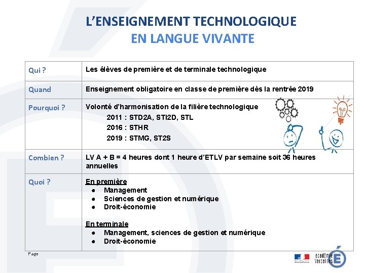 L’ENSEIGNEMENT TECHNOLOGIQUE EN LANGUE VIVANTE Qui ? Les élèves de première et de terminale