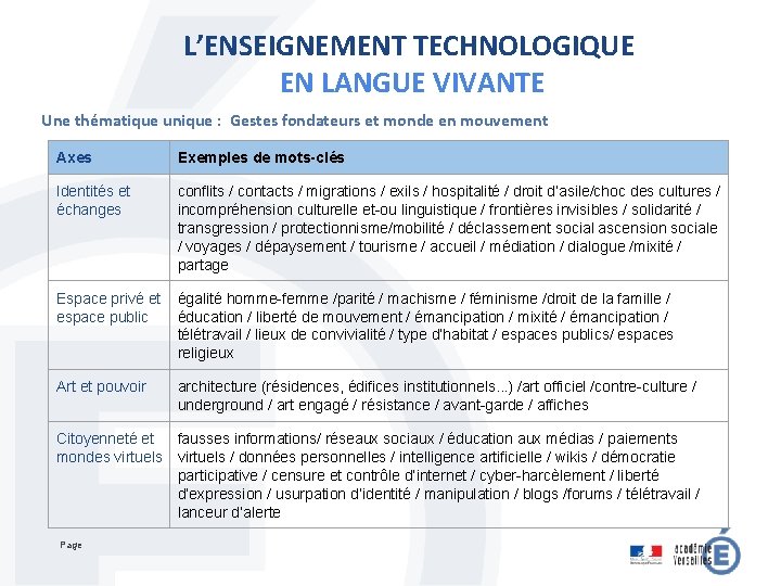 L’ENSEIGNEMENT TECHNOLOGIQUE EN LANGUE VIVANTE Une thématique unique : Gestes fondateurs et monde en