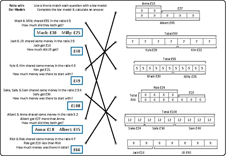 Ratio with Bar Models Anna £ 18 Use a line to match each question