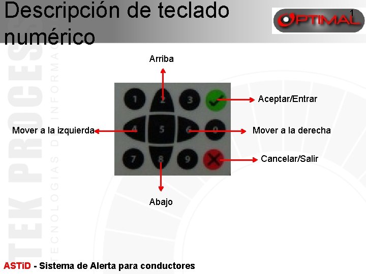 Descripción de teclado numérico 1 Arriba Aceptar/Entrar Mover a la izquierda Mover a la