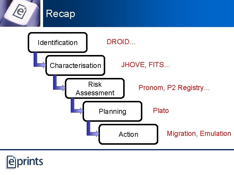 Recap DROID… Identification Characterisation JHOVE, FITS… Risk Assessment Pronom, P 2 Registry… Planning Action