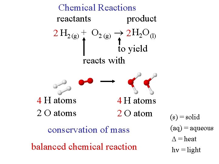 Chemical Reactions reactants product 2 H 2 (g) + O 2 (g) 2 H