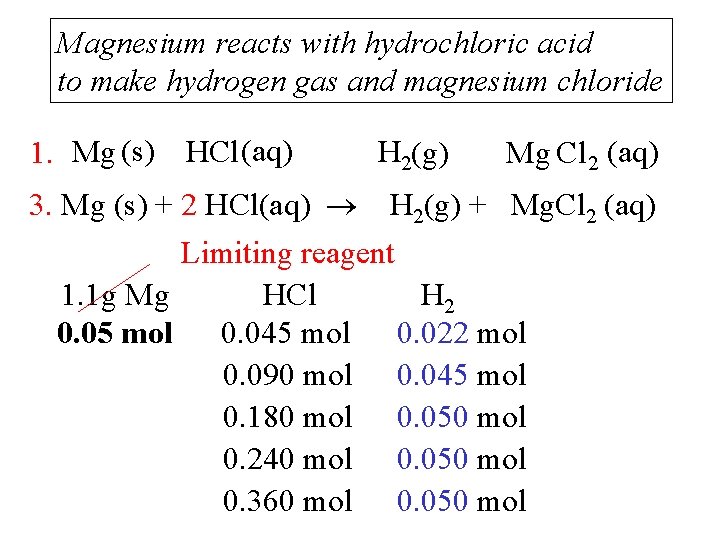Magnesium reacts with hydrochloric acid to make hydrogen gas and magnesium chloride 1. Mg
