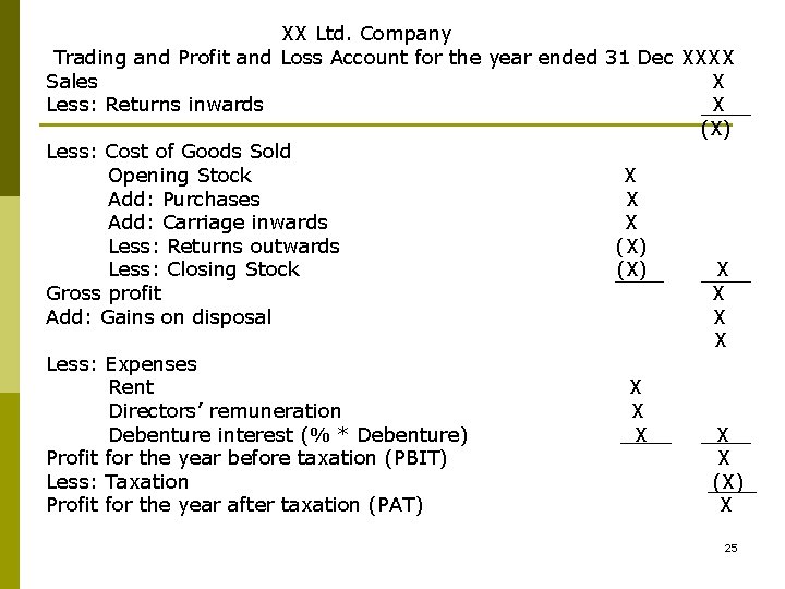 XX Ltd. Company Trading and Profit and Loss Account for the year ended 31