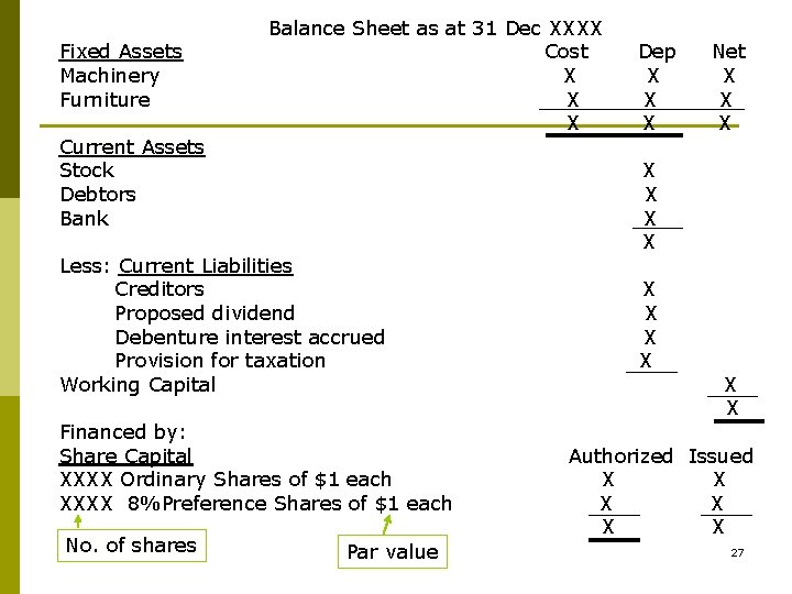 Fixed Assets Machinery Furniture Current Assets Stock Debtors Bank Balance Sheet as at 31