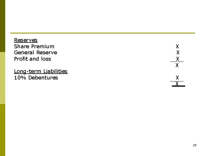 Reserves Share Premium General Reserve Profit and loss Long-term Liabilities 10% Debentures X X