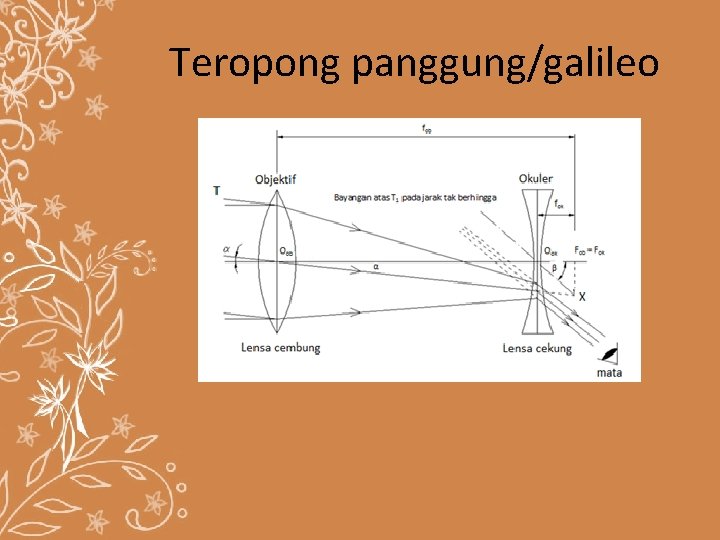 Teropong panggung/galileo 