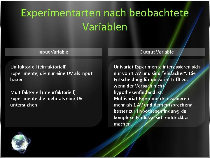 Experimentarten nach beobachtete Variablen Input Variable Unifaktoriell (einfaktoriell) Experimente, die nur eine UV als