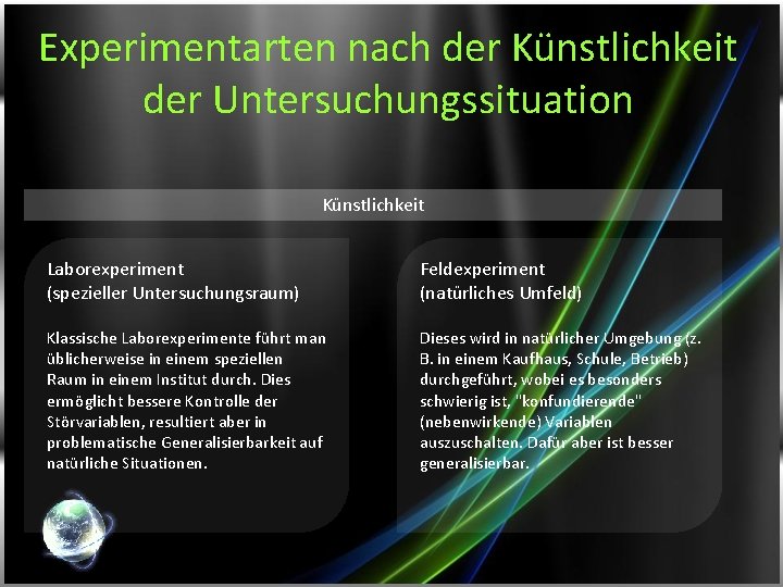 Experimentarten nach der Künstlichkeit der Untersuchungssituation Künstlichkeit Laborexperiment (spezieller Untersuchungsraum) Feldexperiment (natürliches Umfeld) Klassische