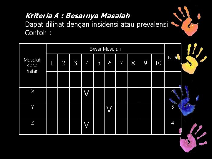 Kriteria A : Besarnya Masalah Dapat dilihat dengan insidensi atau prevalensi Contoh : Besar