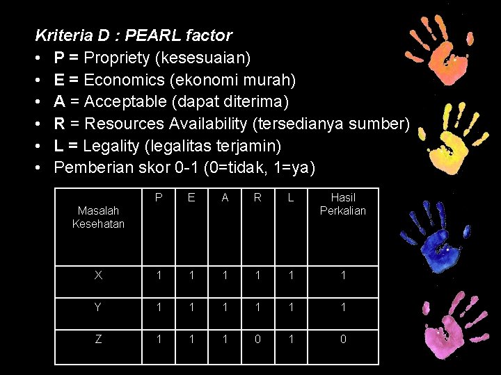 Kriteria D : PEARL factor • P = Propriety (kesesuaian) • E = Economics