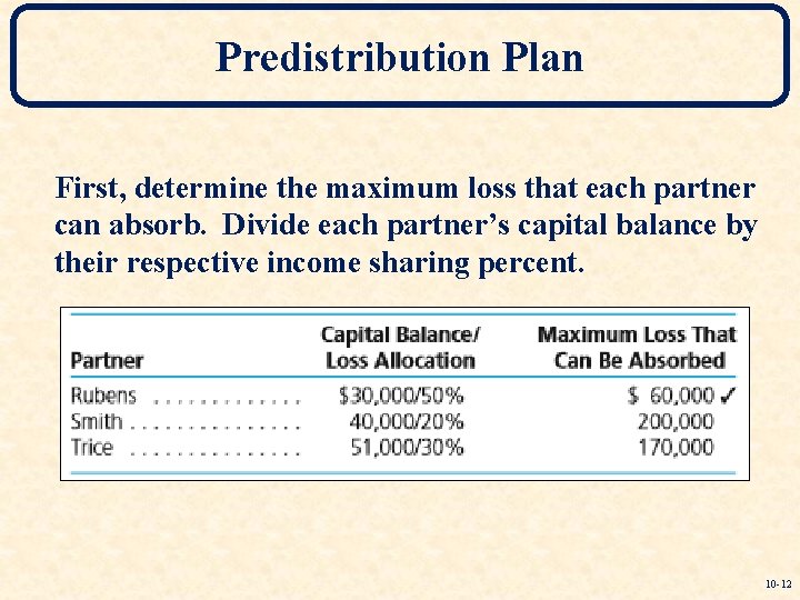 Predistribution Plan First, determine the maximum loss that each partner can absorb. Divide each